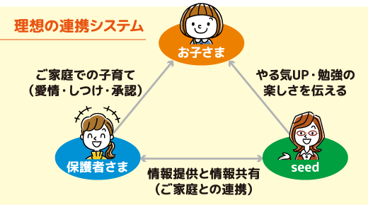 理想の連携システム